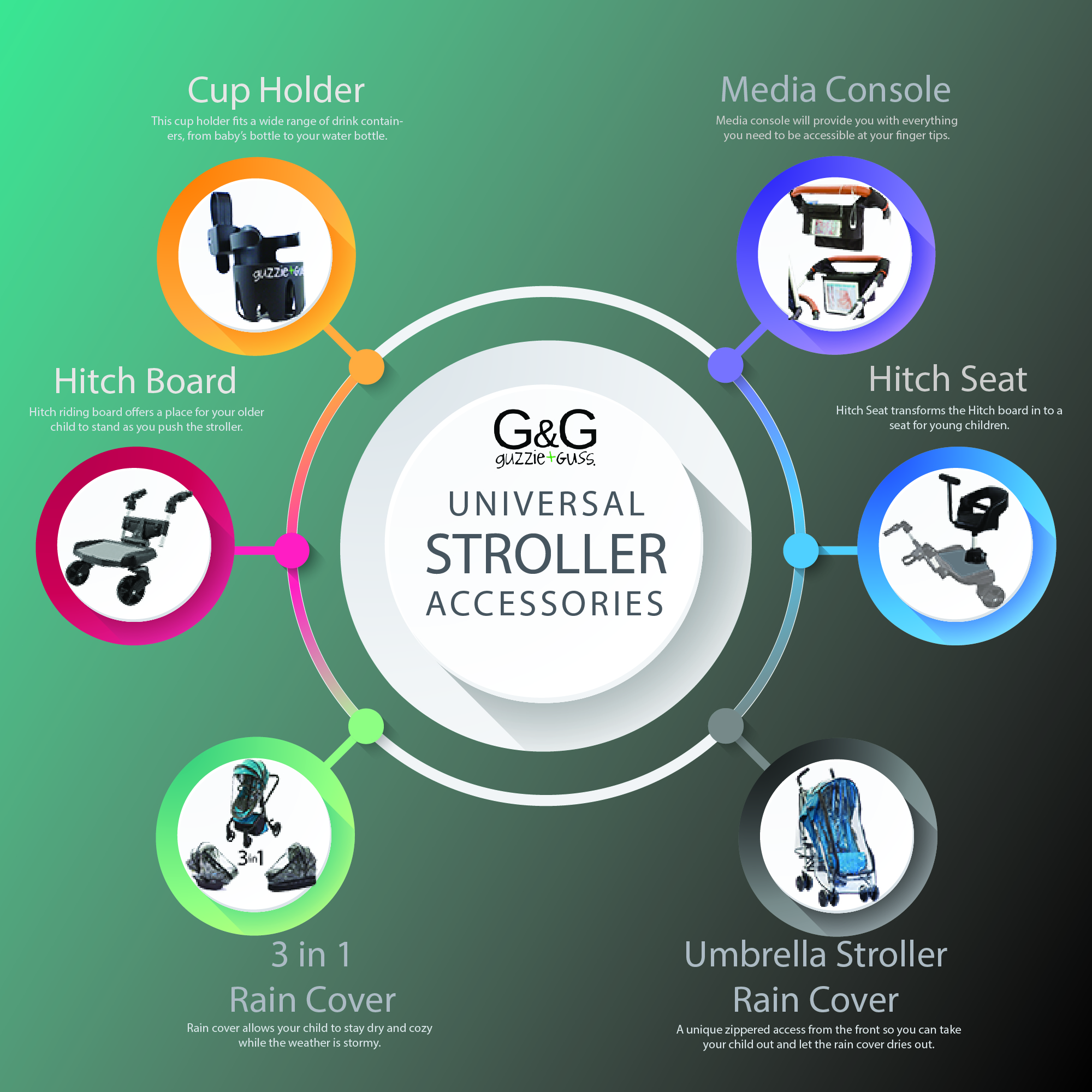 Universal Stroller Accessories | guzzie+Guss 